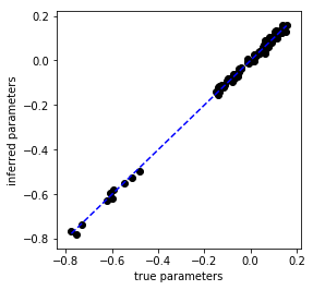 ../../_images/notebooks_continuous_01_simulated_time_series_8_0.png