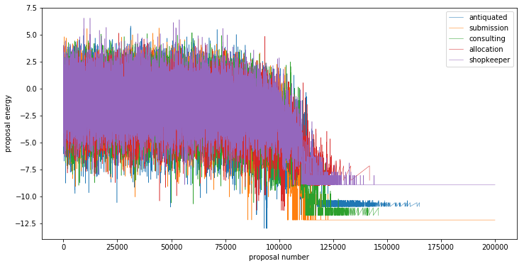 ../../_images/notebooks_discrete_02_anagram_solver_7_0.png