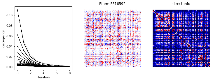 ../../_images/notebooks_discrete_03_direct_info_from_msa_14_1.png