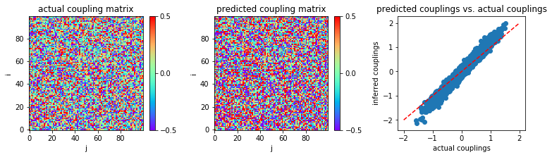 ../_images/codesource_mle_30_0.png